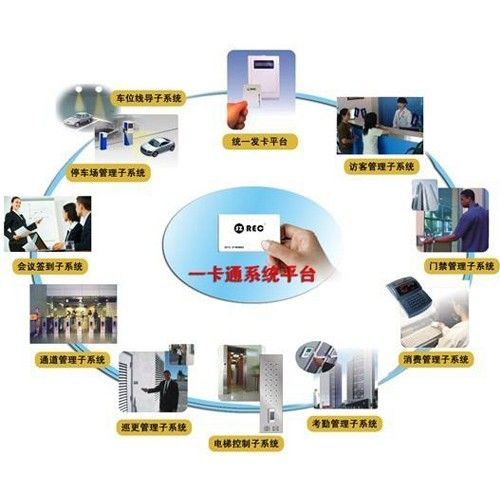 智能門禁一卡通系統(tǒng)集成解決方案與技術開發(fā)報價解析