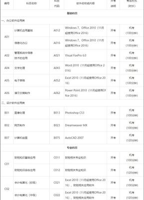 2021年全國計算機應用水平考試科目與應用軟件要求深度解析
